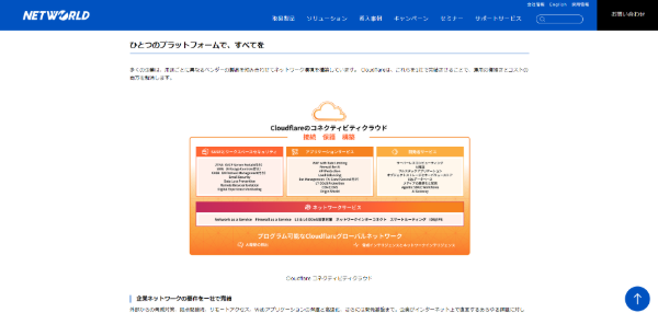 ネットワールド